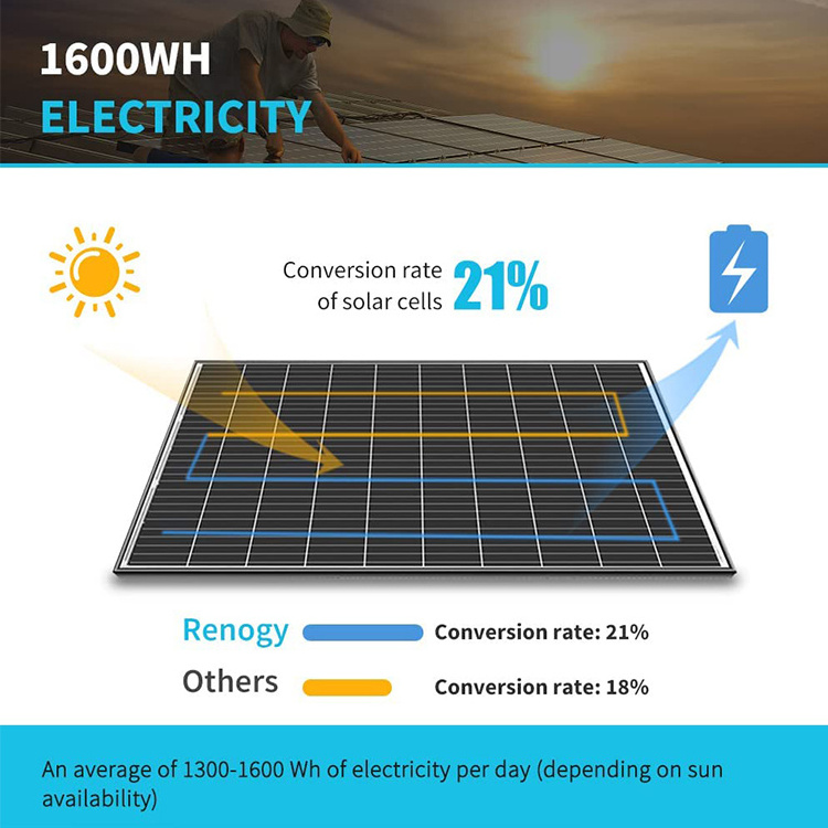 Large Power Solar Panel 540w 550w 560w 600w Paneles Solares 550w Monocrystalline 400w Solar Panel