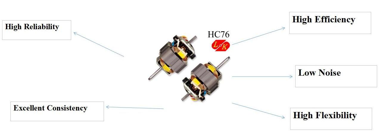 HC76 series meat cutter motor blender motor hair dryer blower motor