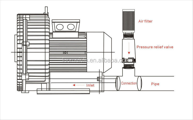 Pressure Relief Valve RV-01