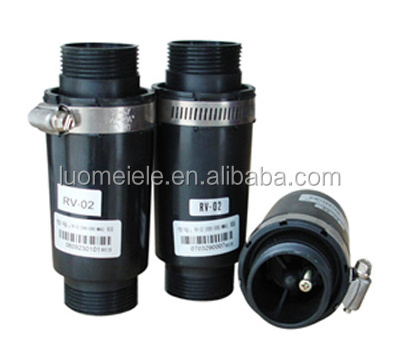 Pressure Relief Valve RV-01