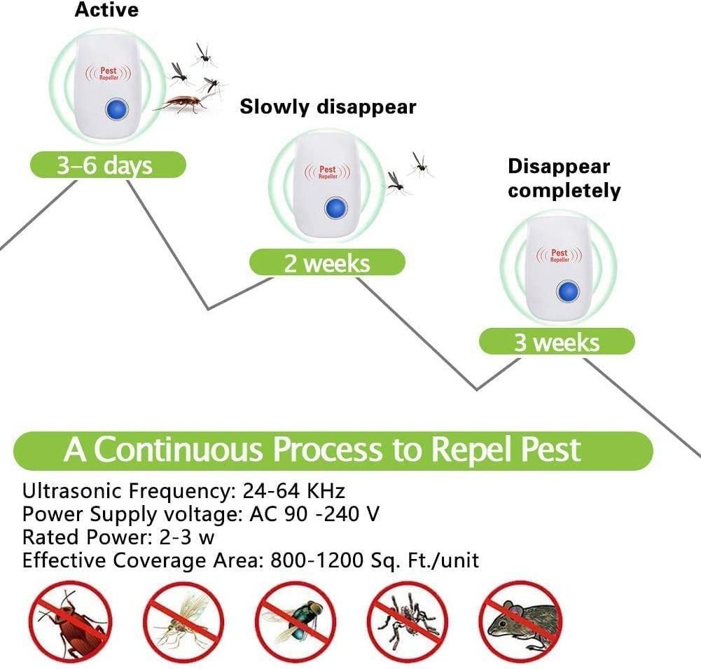 Ultrasonic Pest Repeller Plug in   Mosquito Repell-ent  Electronic Pest Control  for Home Kitchen  Office