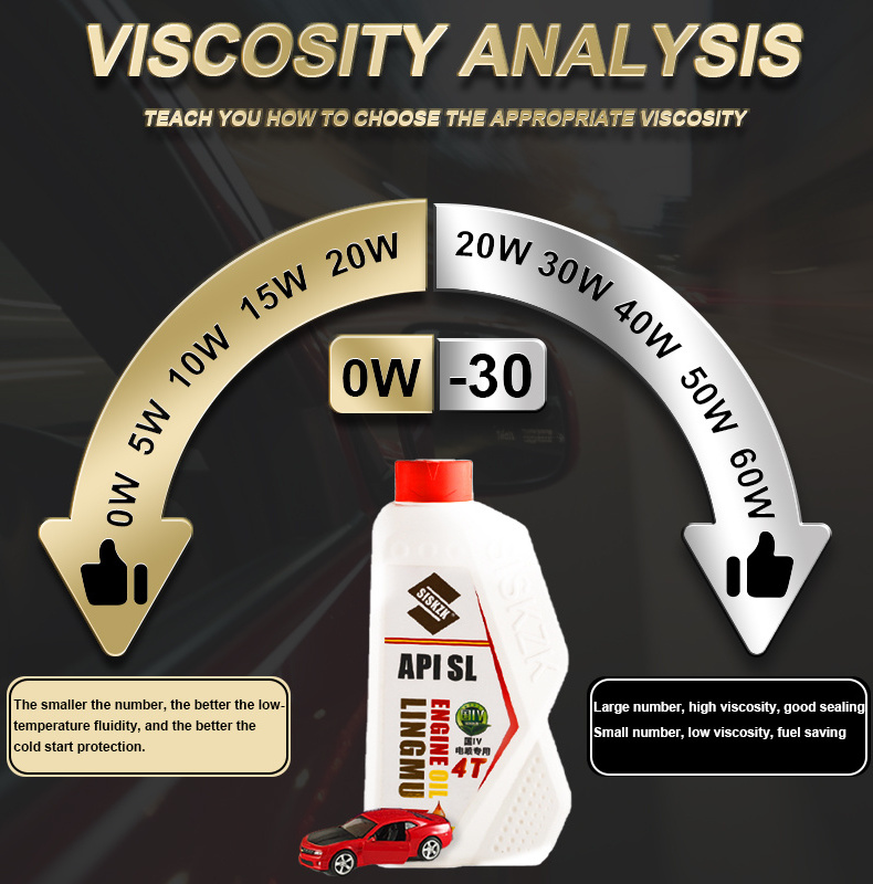 OEM ODM acceptable Multi-performance engine oil motor oil for Reduce Friction/Lubricating Protection