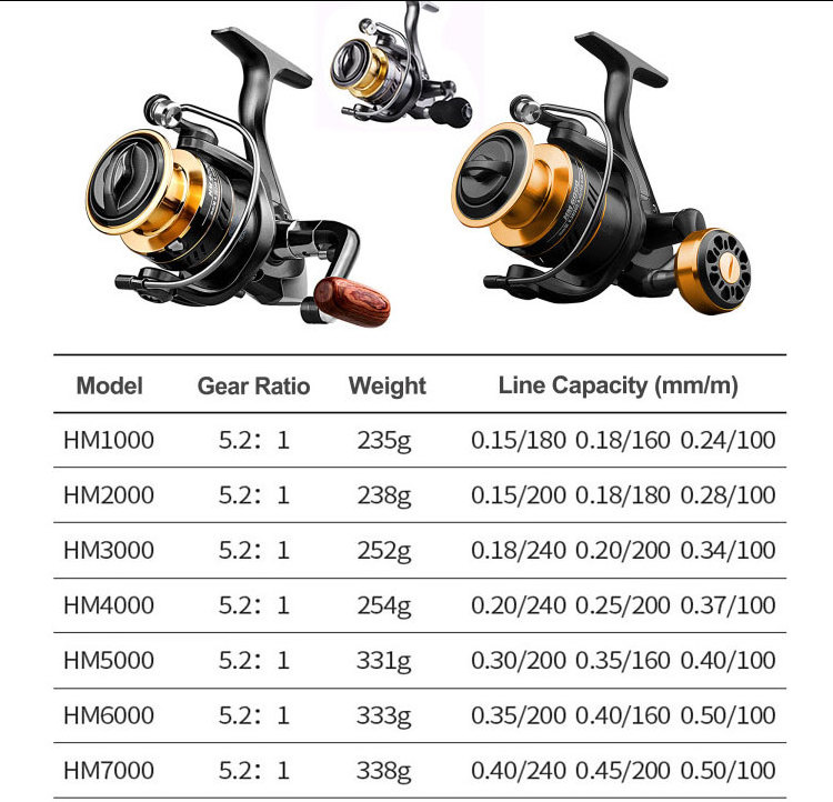 Wholesale Saltwater  big fish Metal Spool  Carp Spinning Reels HM 1000 2000 3000 4000 5000 6000 7000 Series  Fishing Reels