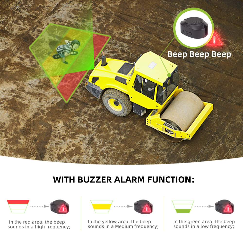 LUVIEW | R159 AI BSD Millimeter Microwave 24GHZ Blind Spot Proximity Warning & Alert Systems