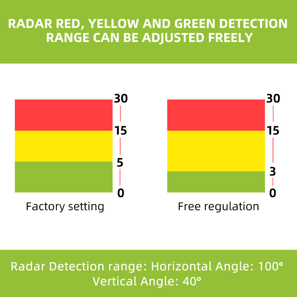 LUVIEW | R159 AI BSD Millimeter Microwave 24GHZ Blind Spot Proximity Warning & Alert Systems