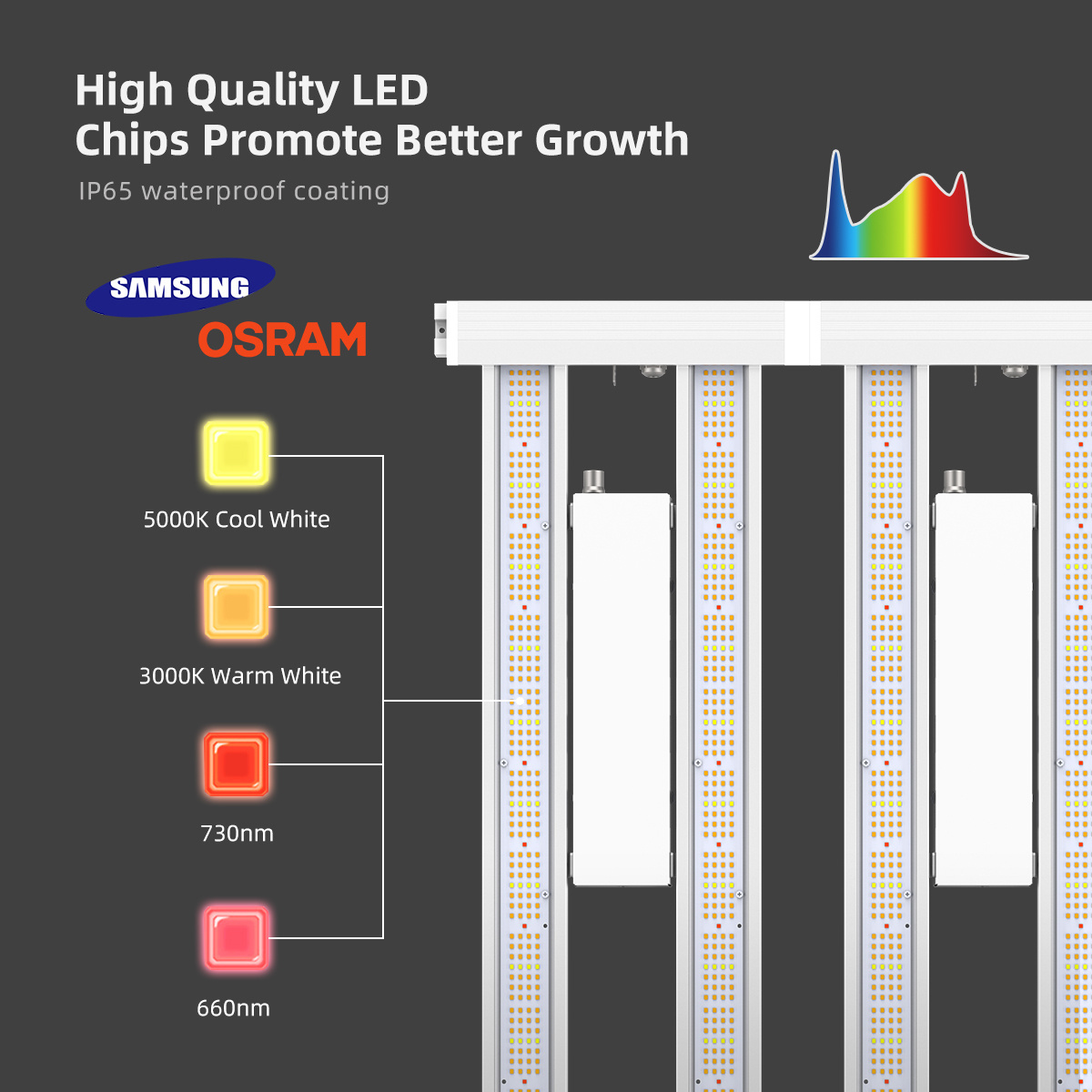 Hydroponics Indoor Plant LED Grow Clone Light 240w 480w 2ft 4ft Rack Vertical Farm Samsung Grow LED Clone Light Full Spectrum