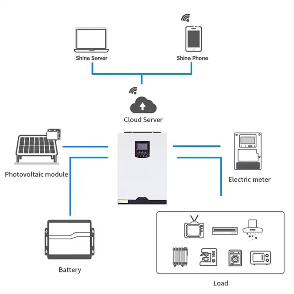 Low Frequency Hybrid Solar Inverter 48V 5Kw 8Kw 10Kw Pure Sine Wave 48 Volt Off Grid DC/AC Solar Pv Power Inverter