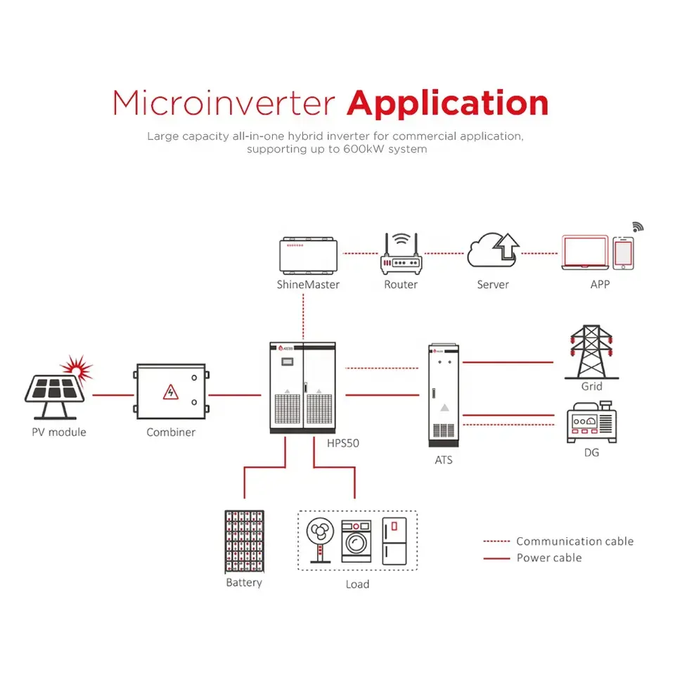ATESS ESS Commercial Solar Battery Power Inverter Storage PV Kit 100kw 1MW Generator Hybrid Grid Solar Energy System