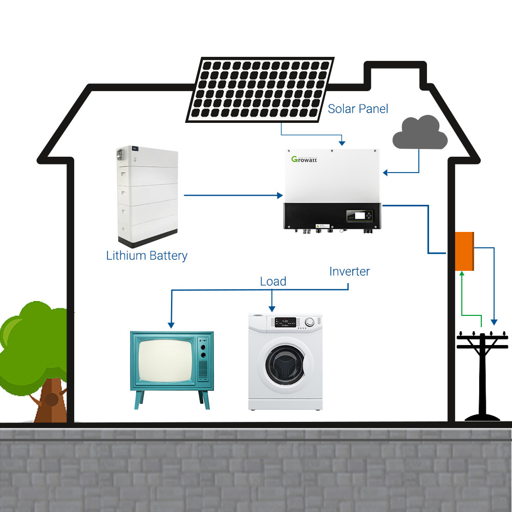 Complete Panels Kits Solar Energy Power System 10 kw 5kw 20kw solar power system for home off grid hybrid solar system kit