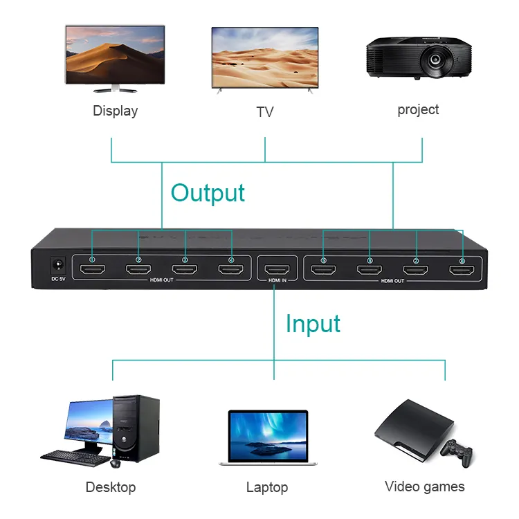 Full HD 4K 60hz HDMI 2.0 Splitter 1 in 8 out UltraHD Switcher 1x8 HDCP 2.2 video audio 8-Port HDMI splitter