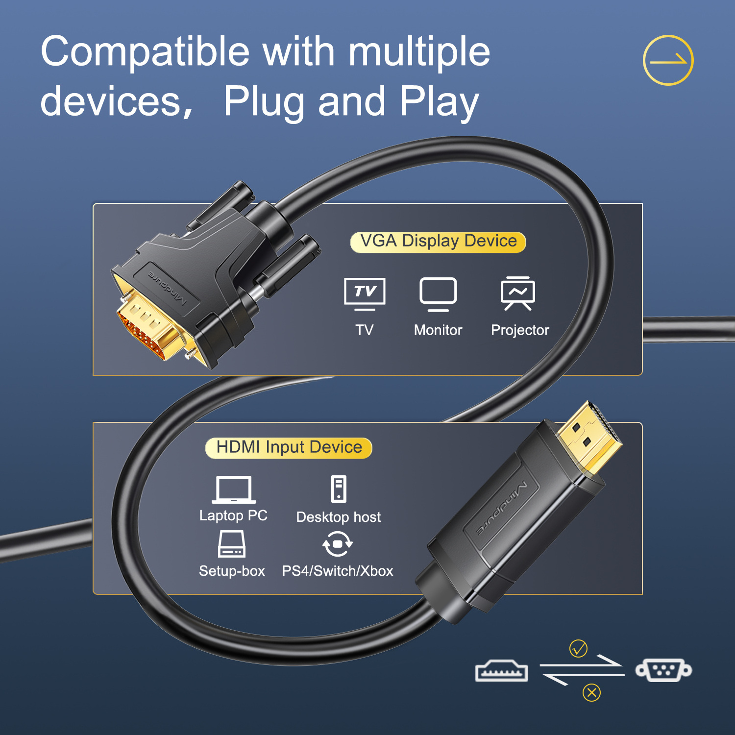 Mindpure high quality 1920x1080P 60Hz HDMI to VGA cable converter adapter with audio usb power supply hdmi to vga cable