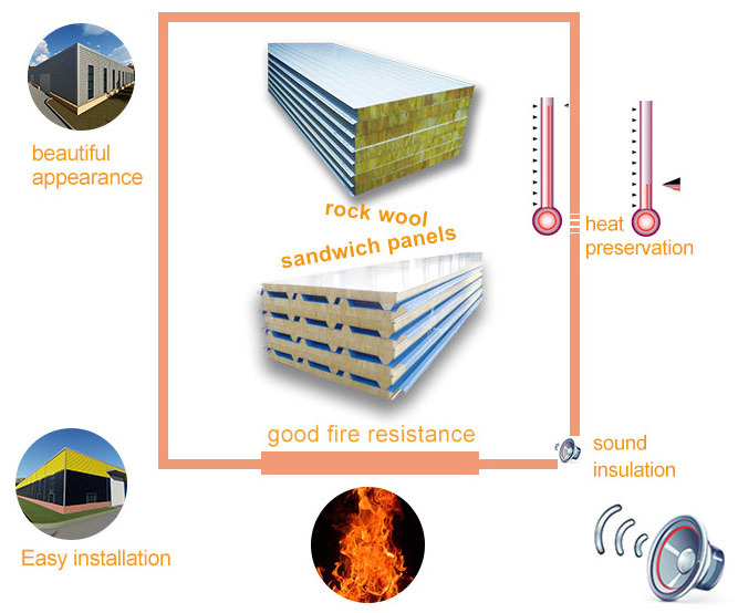 Fire proof sound proof rock wool sandwich wall and roof panel