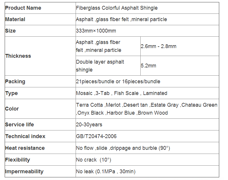 laminated fiberglass asphalt dimensional roofing shingle