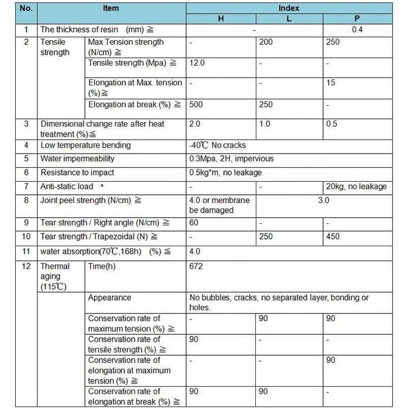 Single Ply Roofing System Polyester Reinforced TPO Sheet Waterproof Membrane for Commercial Roofing Repairs