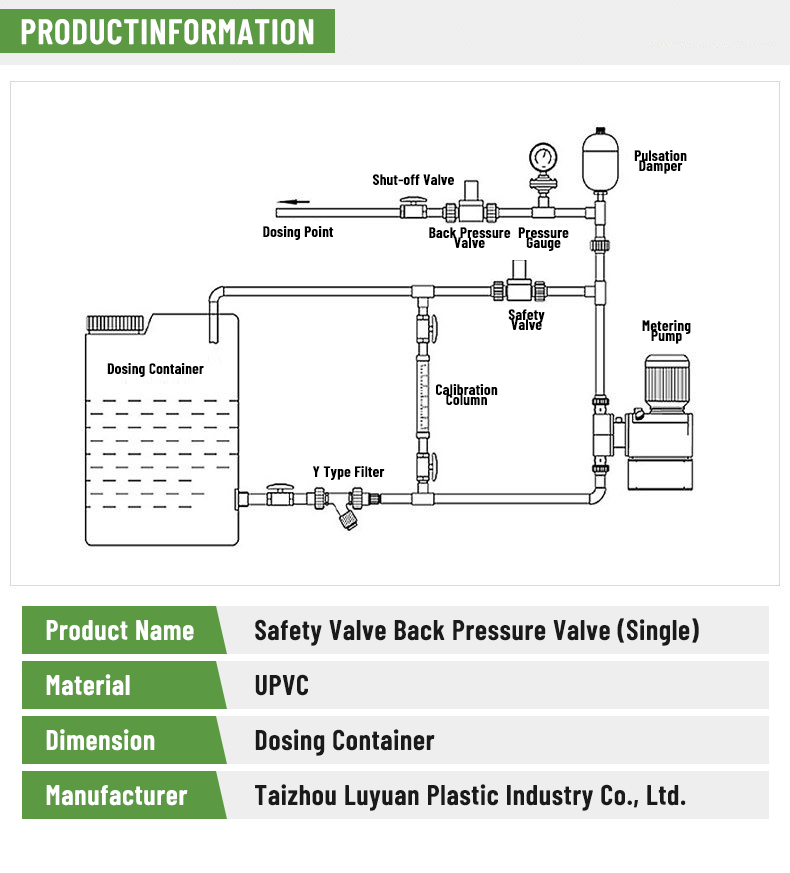 3/4 Diaphragm Water Treatment Pressure Reducing Valve PVC Safety Valve for General Application and Pipe Burst Prevention