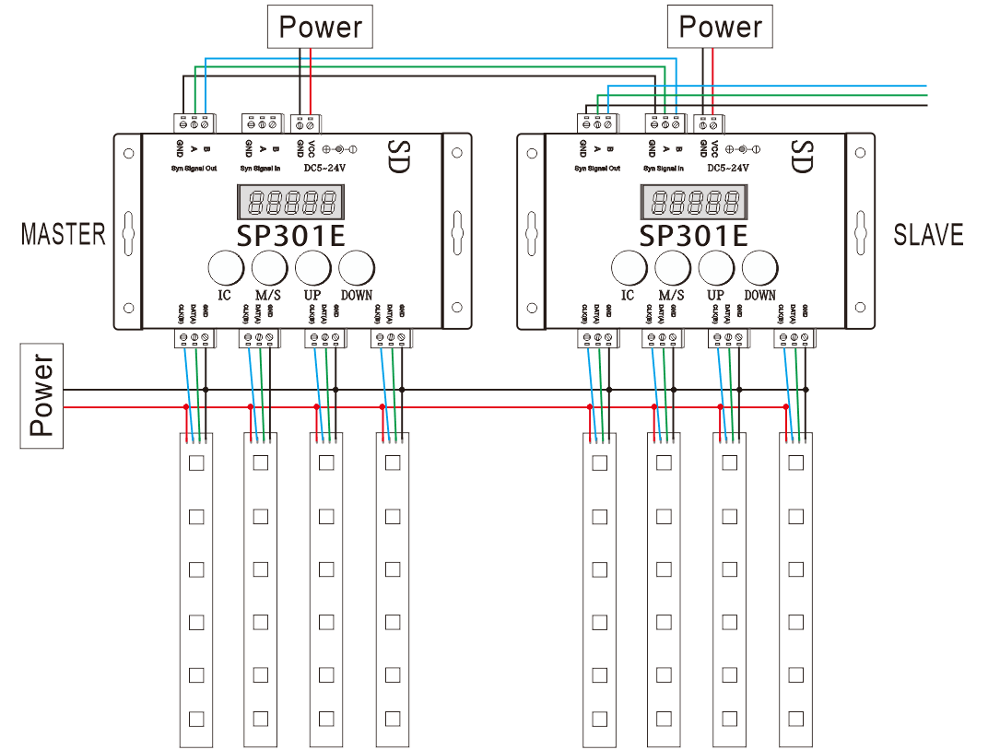 SP301E SD Card Programmable LED Controller For Addressable LED Strip Pixel Panel WS2812B