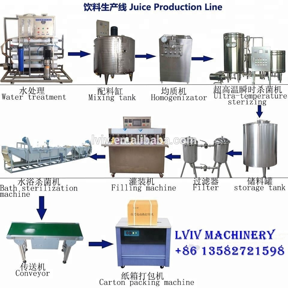 Bottle shape sachet water juice drink bag pouch filling sealing packing machine pure water liquid filling sealing machine