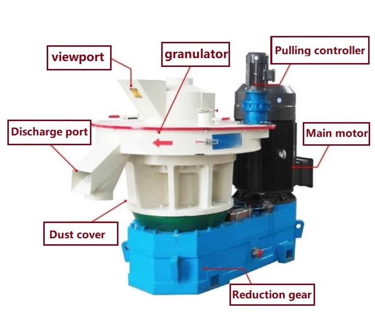 Factory price vertical ring die 4-12mm wood pellet making machine manufacturers in wooden pallets production line