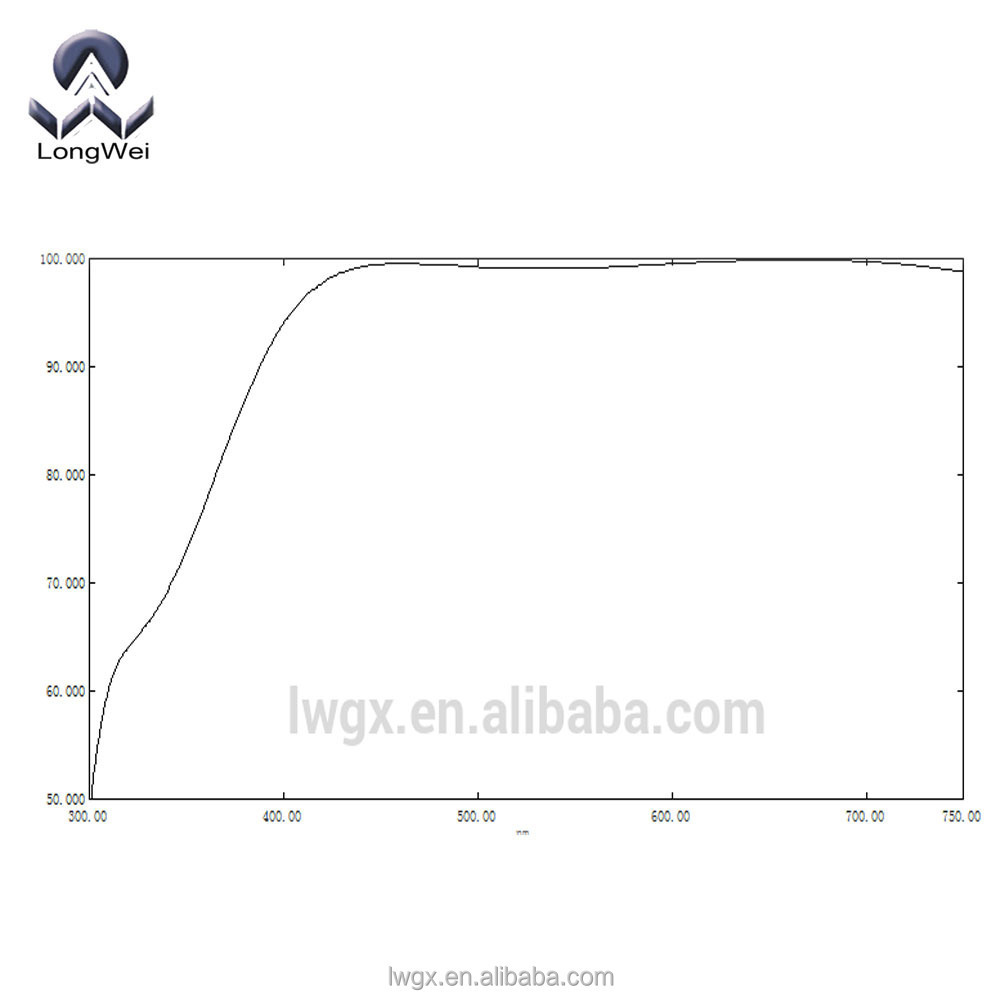 Borosilicate glass lenses,glass sheet with Anti-reflection coating MgF2 Al2O3 or H4 on 300nm-750nm