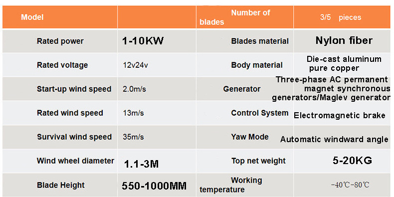 Generator For Watt Small Kit Solar 10000 Wind-Turbines-For-Sale Boat 12V 800W Mobile Consumer Electric Garden Full Wind Turbine