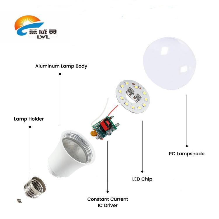 High Quality E26 A19 9W Led Bulb Skd 3W 5W 7W 12W 15W 18W 20W B22 Led Bulb 12 Watt Edison E27 Led Bulb