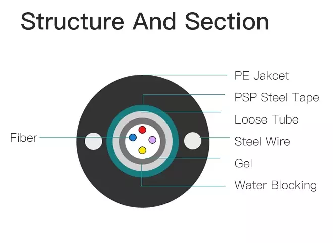 Manufacturer price G652d gyxtw 6 core Direct Buried single mode fiber optic cable