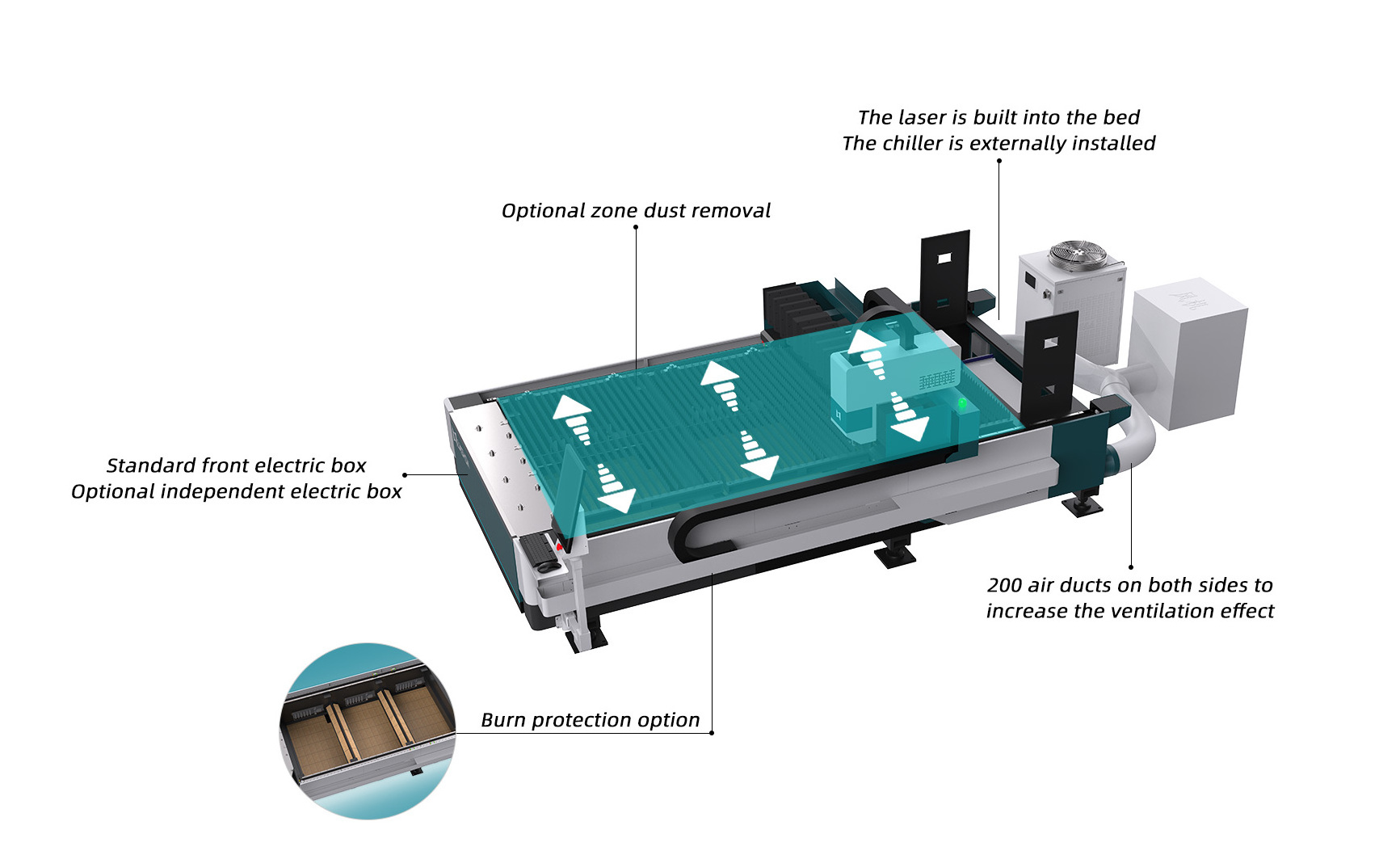 2000 watt automatic fiber optic laser steel cutter machine 1500mm* 3000mm working area cutting  6mm  metal sheet