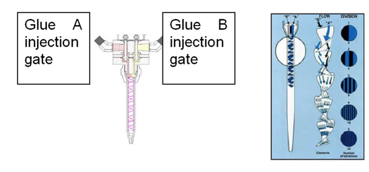 AB High Precision Glue Dispensing Machine