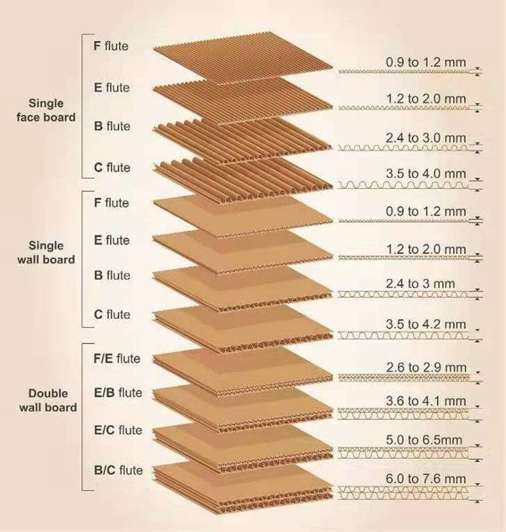 LLY PACK Fingerless Paper Board Cardboard Production Line B C E F Flute Corrugated Roller Single Facer Corrugated Machine