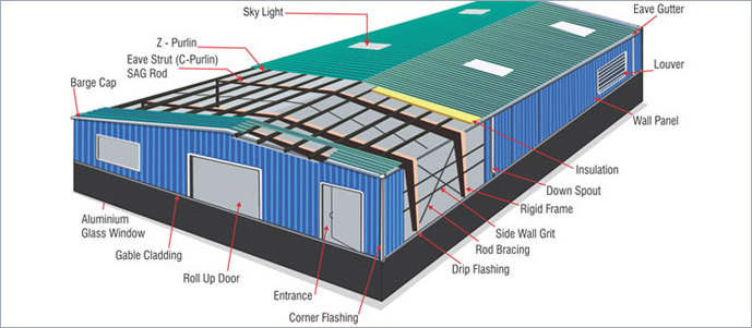 Low Cost of Warehouse Construction Steel Building Prefab Warehouse