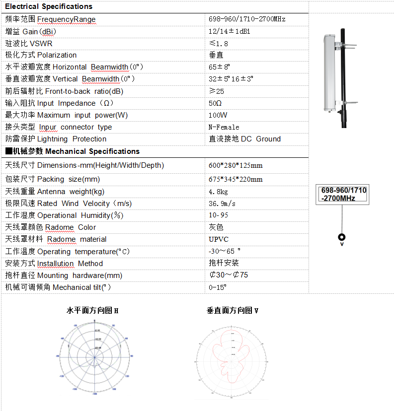 698mhz-2700mhz sector panel high gain antenna Wifi 2.4ghz panel antenna, Lte panel antenna