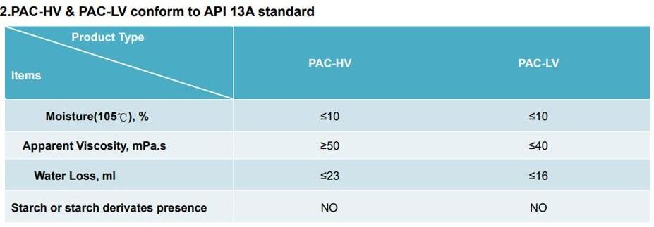 Pac Drilling Fluid Additives Pac-hv/lv/r Additives  For Drilling Modified Lignite White Powder Pac