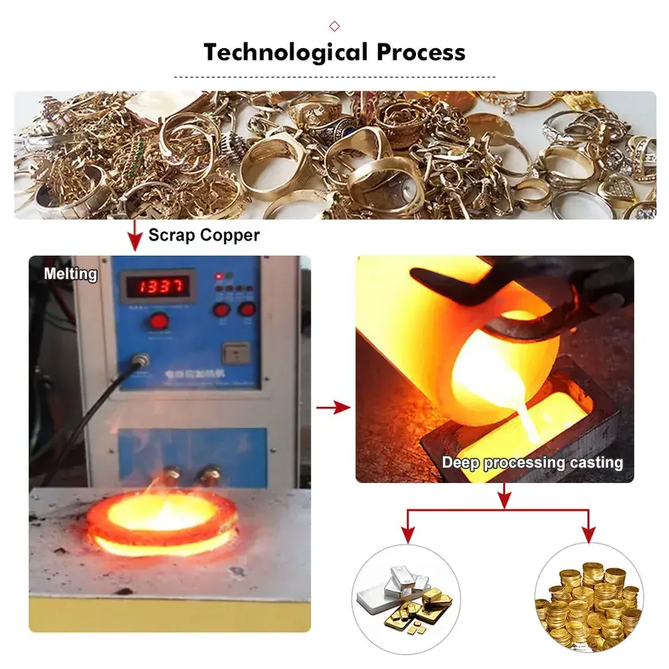 Induction Gold Melting Furnace Mini Gold Melting Machine for sale