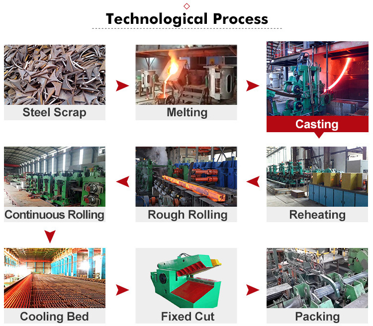 10mm continuous automatic Small steel rebar production line steel flat bar hot rolling mill machine rebar steel making machine