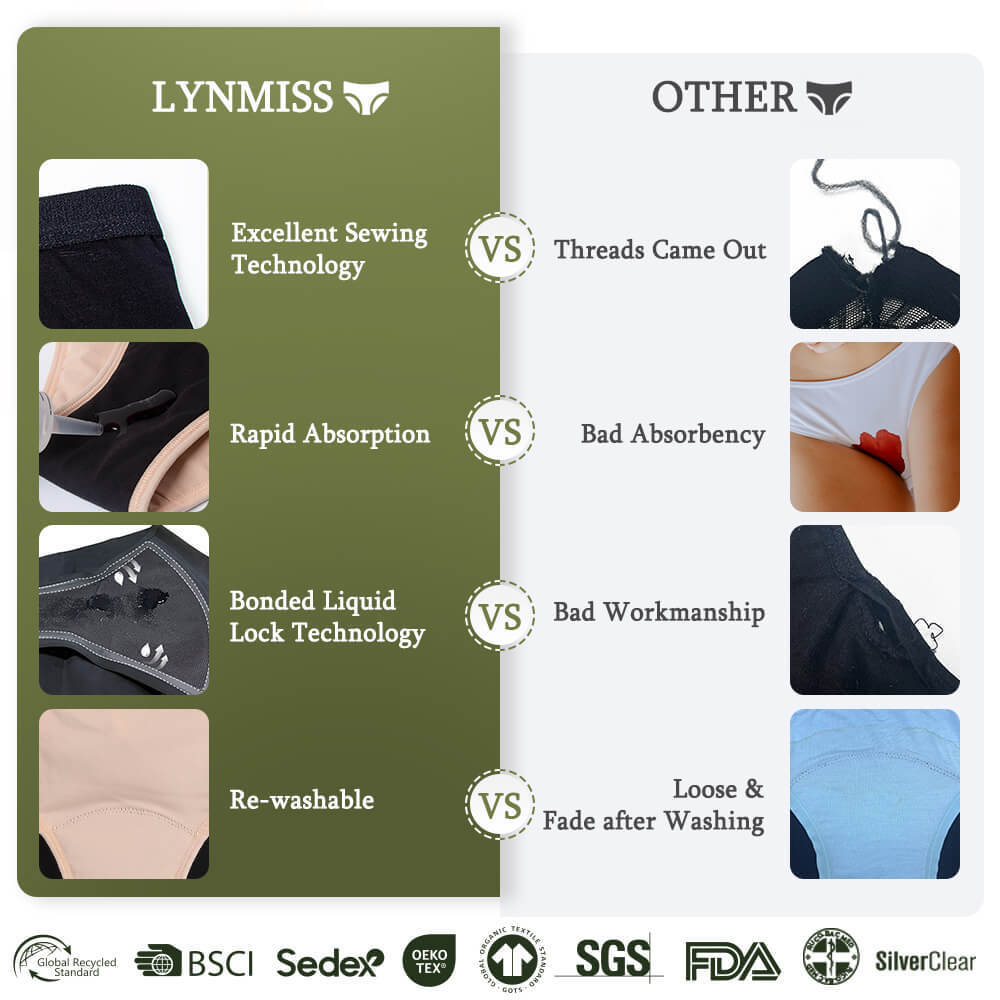 LYNMISS NO PFAS Biodegradable Bamboo breathable Culotte Menstruelles Underwear heavy flow Women Menstrual Period Panties