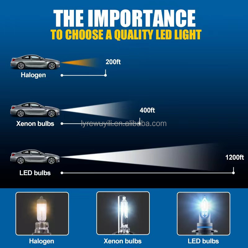 Newest H1 H4 H7 H11 9005 9006 9012 Plug and Play Use 99% Car Light High Power 60W LED Car LED Headlight