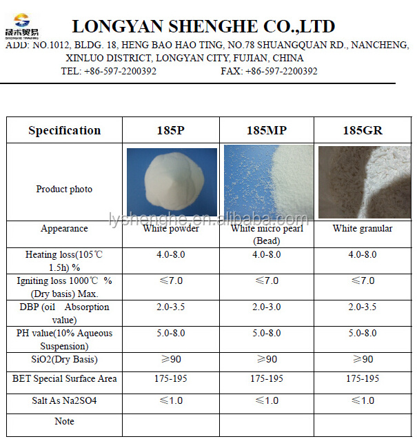 nano silica powder price sio2 nano silicon dioxide per kg per ton for ceramic coating high tensile strength silicon dioxide