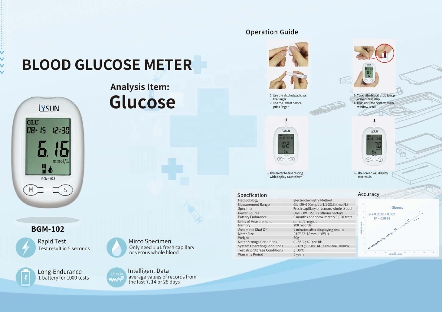 OEM Customizable Glucometer Handheld Electronic Home Use Blood Glucose Meter with 50 Strips + Lancets + Pen