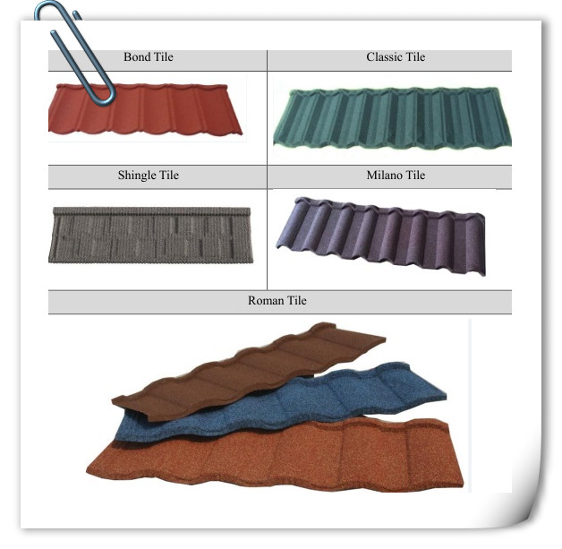 Decramastic sand coated steel roof tiles / types of roof covering sheets