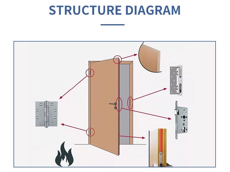 European Commercial Hotel Entrance Exterior Safety Hollow Wooden Interior Exit Iron Metal Steel Fire Rated Fireproof Doors