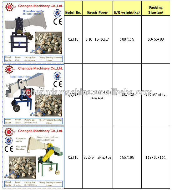 wood splitting machine wood cutting machine firewood machine for stove