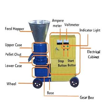 Home use wood pellet press mill price wood sawdust pellets making machine