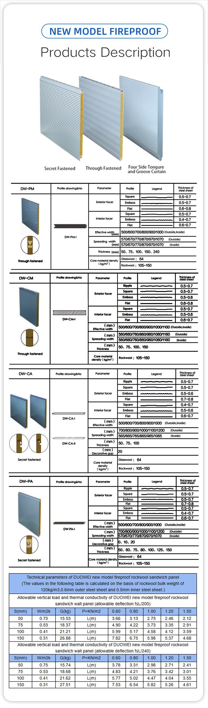 EPS Sandwich Panels/Rock Wool Sandwich Panels/PIR PU materials roof wall panel from JINTAILONG company