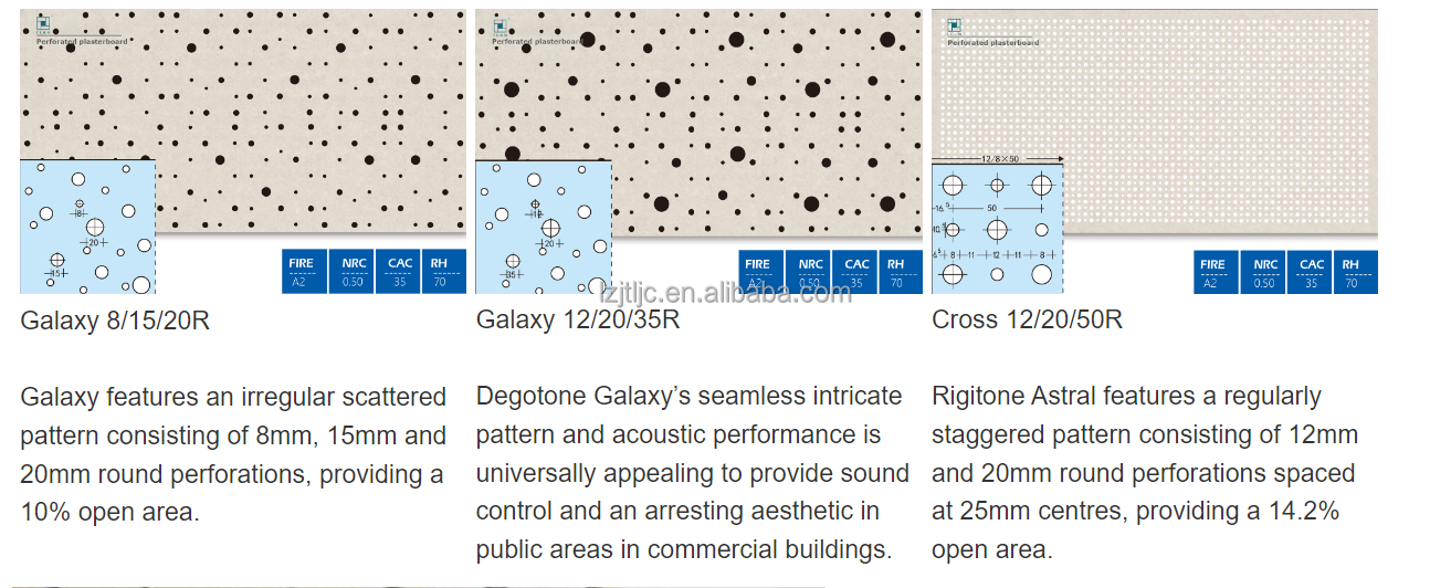 Perforated gypsum board Standard plasterboards drywall 12.5mm thickness wooden pallet package Acoustic Perforated 9.5mm