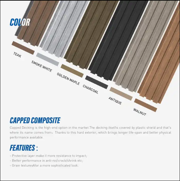 Wholesale High Quality WPC Wall Cladding Waterproof Wood Plastic Composite Wall Panels Boards  For Home Decoration