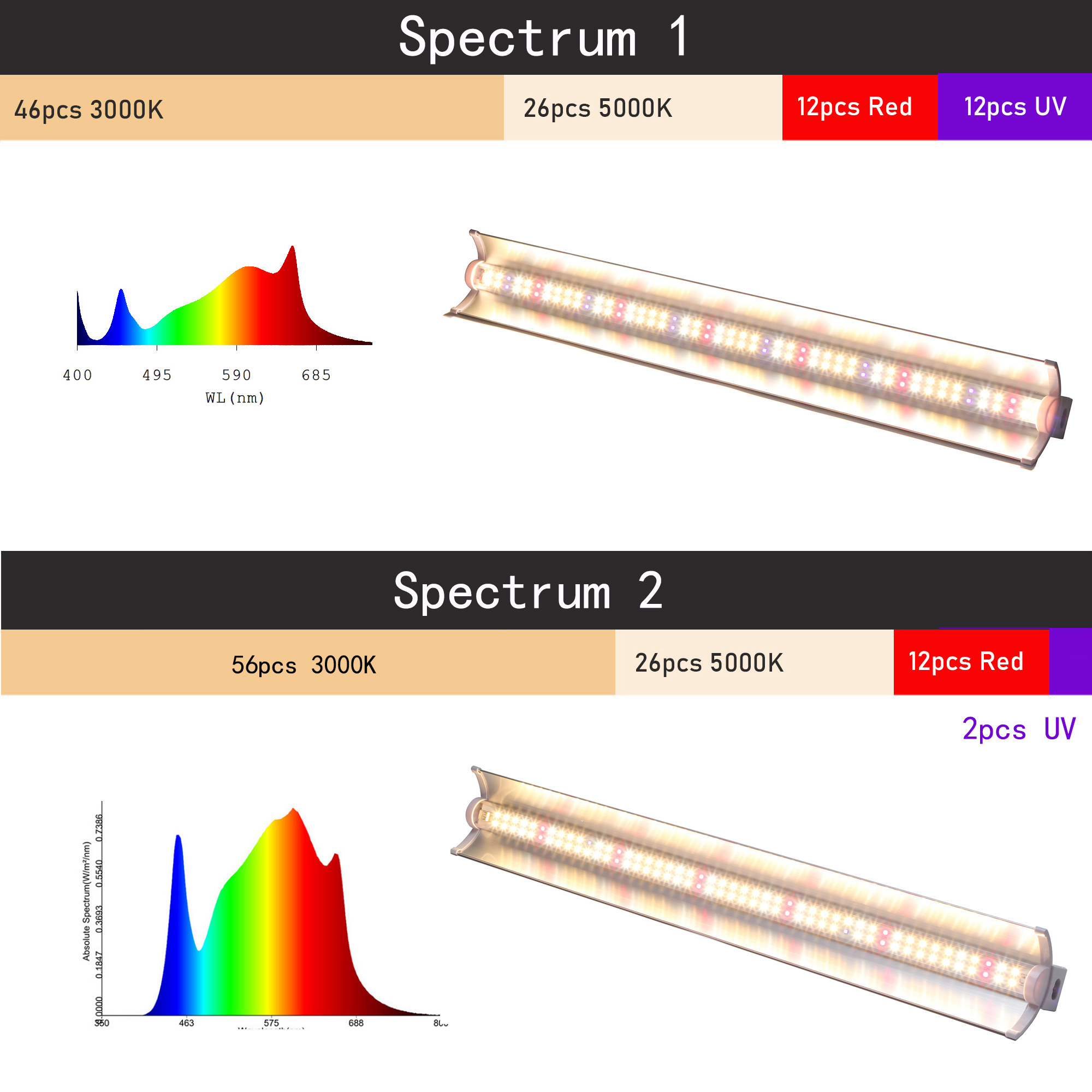 60CM Samsung LM281B+ Full Spectrum LED Bar Strip Grow Light Lamp with Aluminum Reflector for Indoor Hydroponics Plant Growth