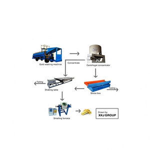 Small Scale Gold Processing Plant Trommel Gold Mobile Wash Plant in South Africa