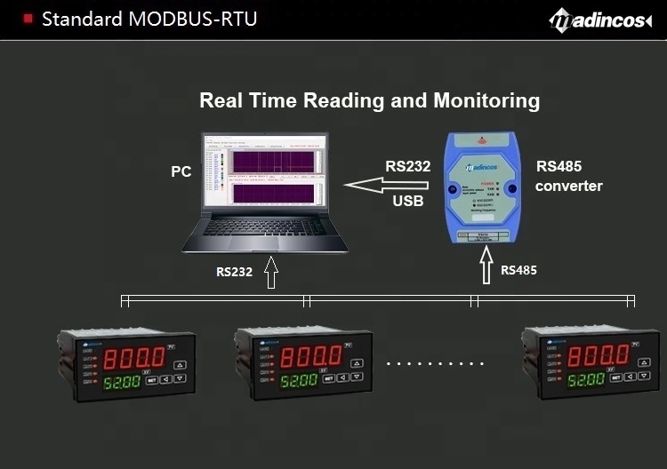 MCR490:1/8 DIN 0.2%Programmable PID Auto Self-Tuning /Manual Digital Process PID Controller with SSR/Relay/4-20ma/RS485/RS232