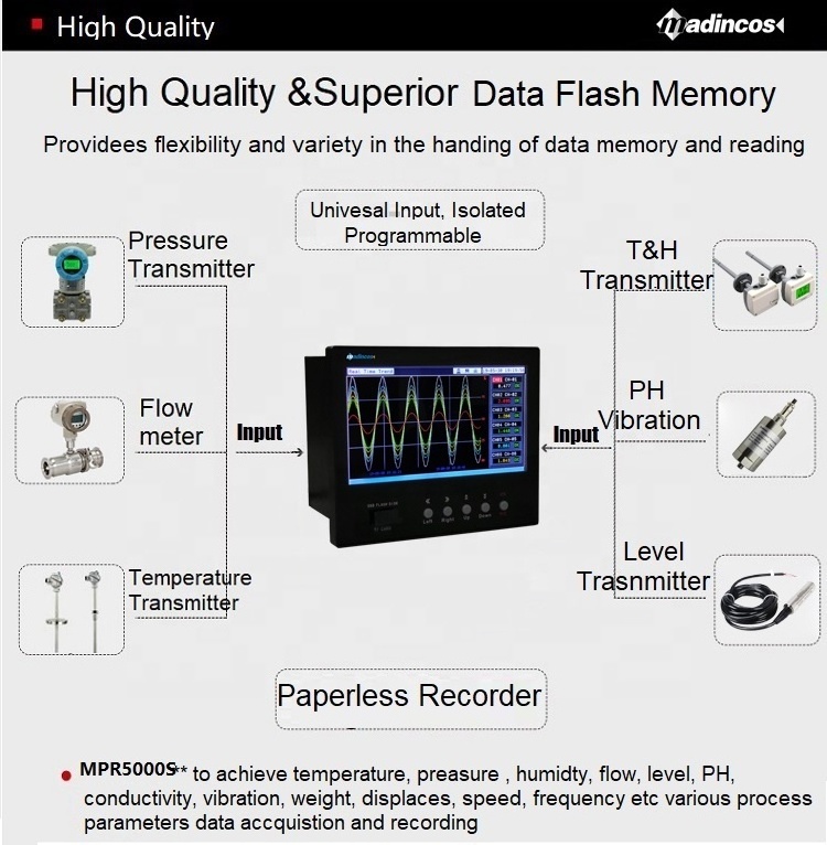 MPR5000ST:Touch Screen Industrial Digital Paperless 4-20ma PT100 Vibration+Temperature Data Logger with USB+4-20ma+Ethernet