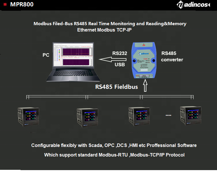 MPR5000ST:Touch Screen Industrial Digital Paperless 4-20ma PT100 Vibration+Temperature Data Logger with USB+4-20ma+Ethernet